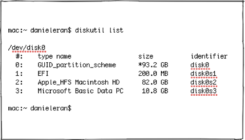 Imaging MacBooks Understanding MBR APM GPT